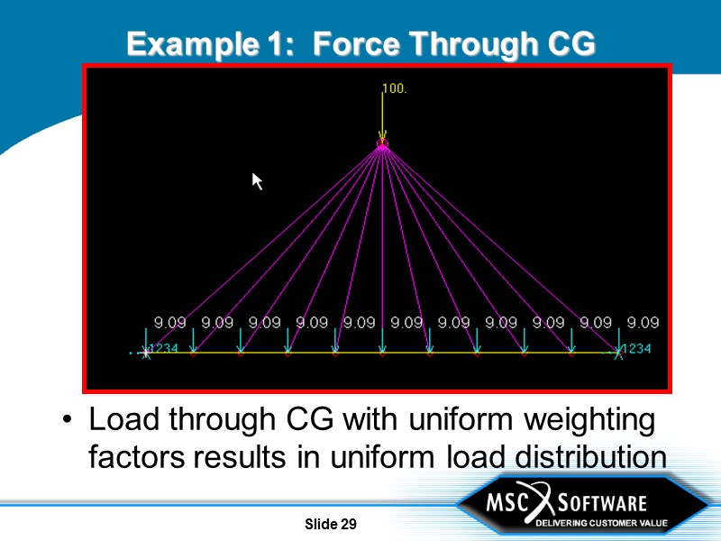 Slide 29 Example 1:  Force Through CG Load through CG with uniform weighting